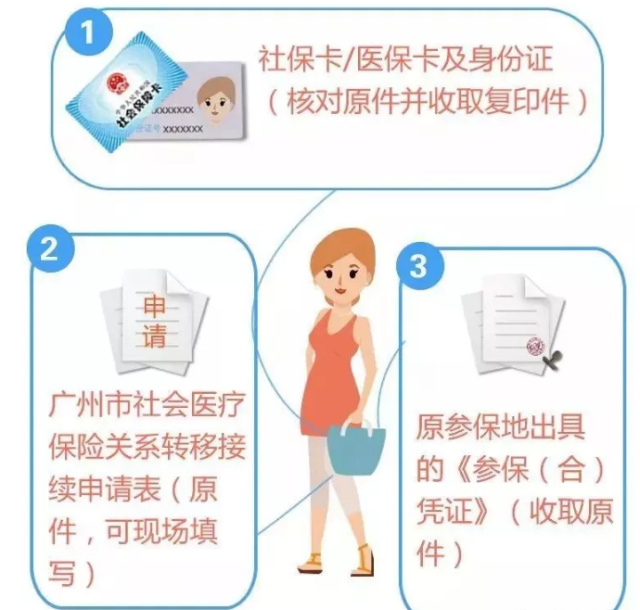 广东省户口如何交纳社保，全面指南