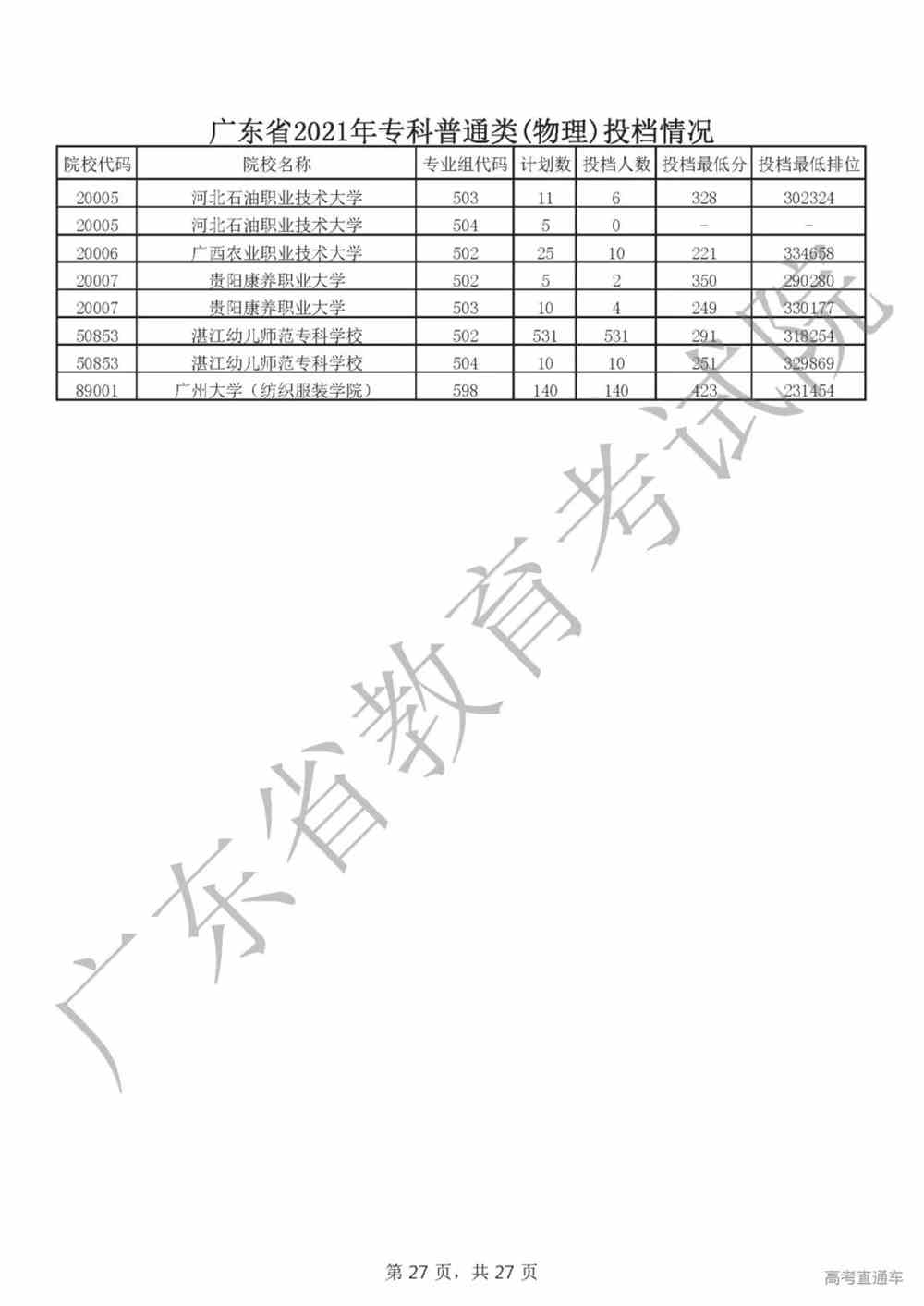 广东省术科统考合格线，标准、影响及其重要性