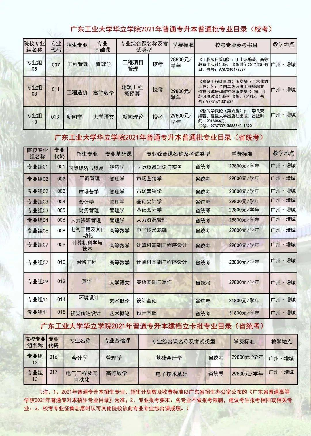 广东省专升本建筑类学校概览