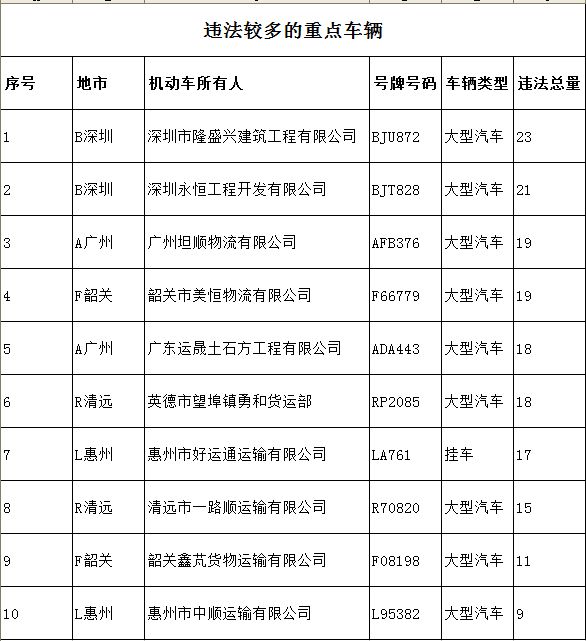 广东省汪国旗的年龄探究