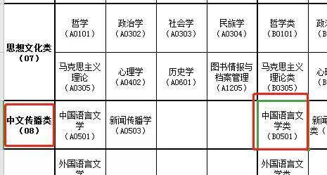 广东省考选岗推荐指南