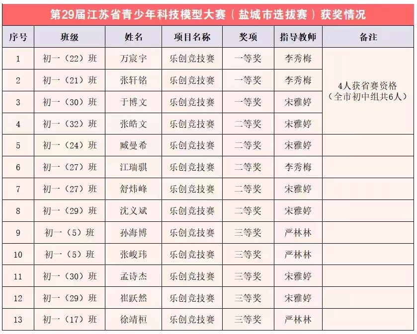 江苏科技创新作文比赛，激发青春智慧，培育未来科技之星