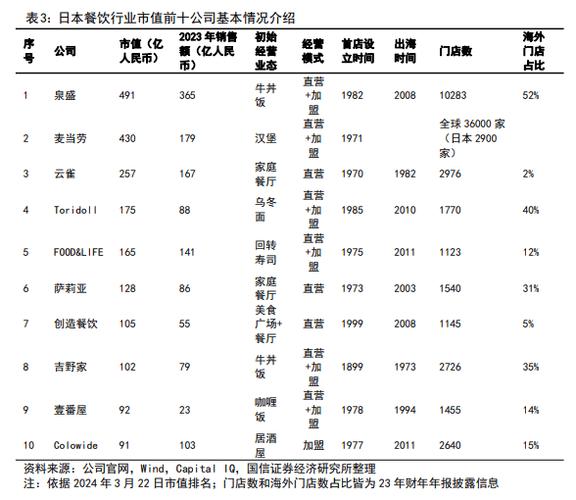 广东省餐饮门店分布情况