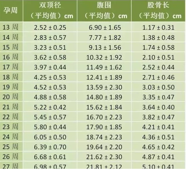 八个月宝宝体重17斤是否正常？解读宝宝生长发育的里程碑