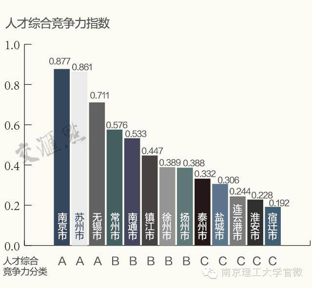 江苏，科技人才荟萃之地，科技系人才众多之省