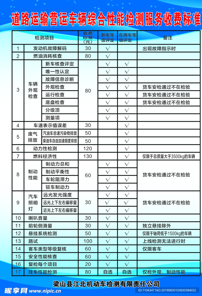 广东省车辆检测费用详解