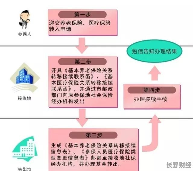 广东省社保转移，必要性及其影响分析