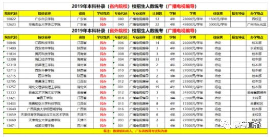 广东省排名对应分数，深度解读与分析