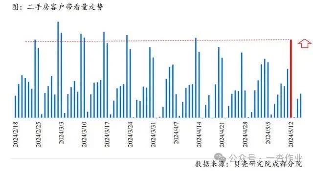 成都房产报道，市场走势、政策影响及前景展望