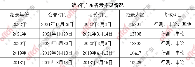 广东省考需要在广东进行考试吗？解析与探讨