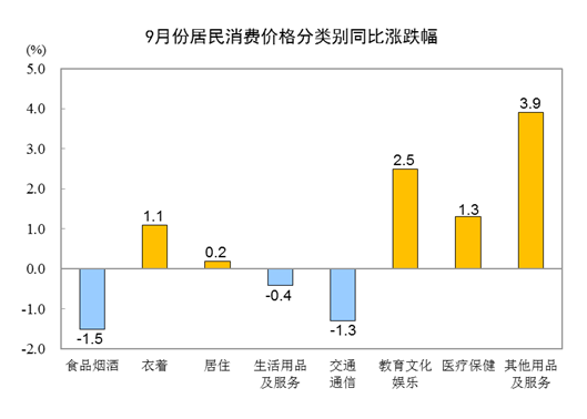 关于五个月三维看男女的准确率分析