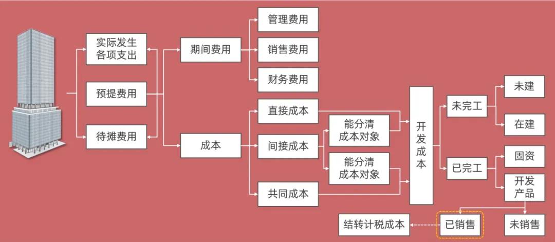 从租房产税的计算方式及其影响