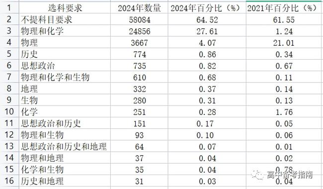 广东省物理分数排名，解读与分析