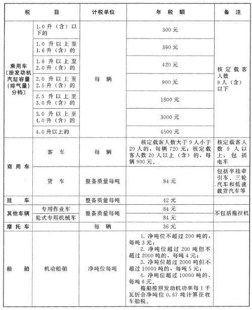 关于房产税实施的时间及影响分析