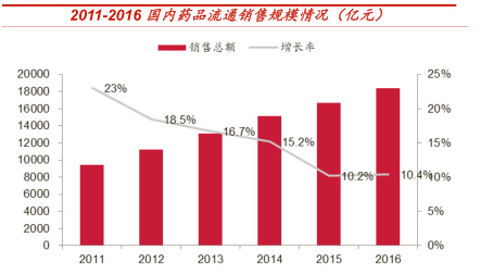 广东省东莞国药，历史沿革、业务发展与未来展望