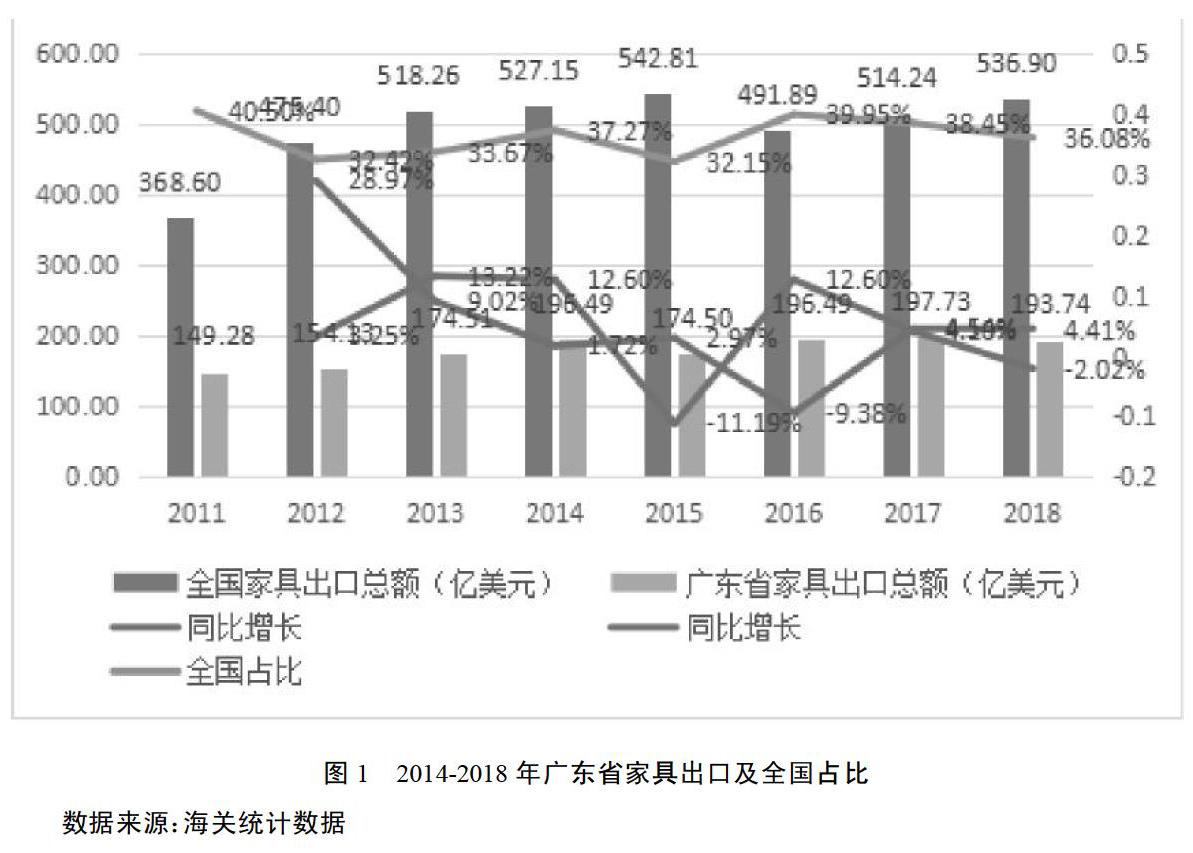 广东省服装出口数据，揭示产业繁荣与挑战并存的现象