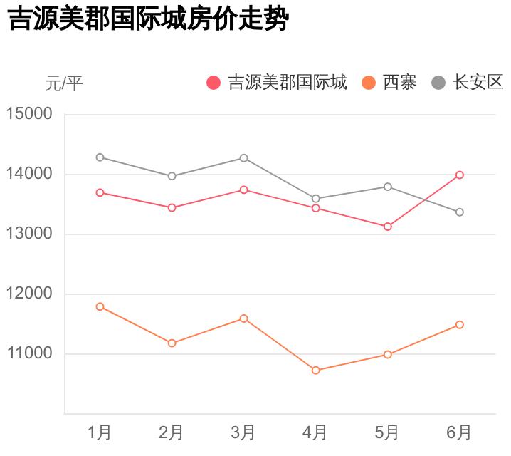 吉源美郡房产，打造理想生活空间的艺术